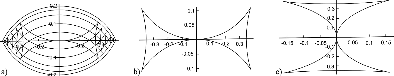 Construction and validation of a non-conventional elliptical zone plate ...