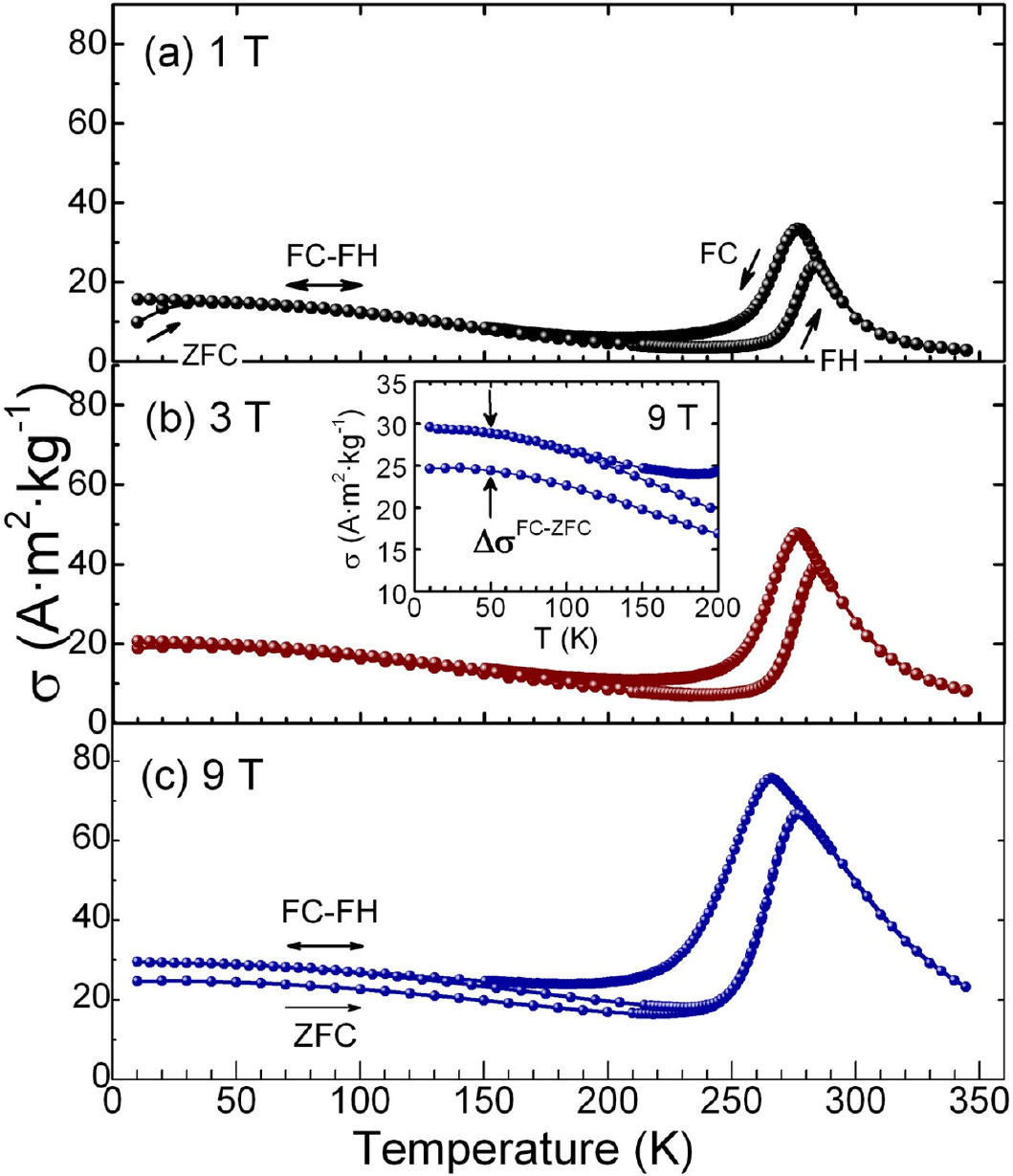 On the kinetic arrest of martensitic transformation in Ni-Mn-In melt ...