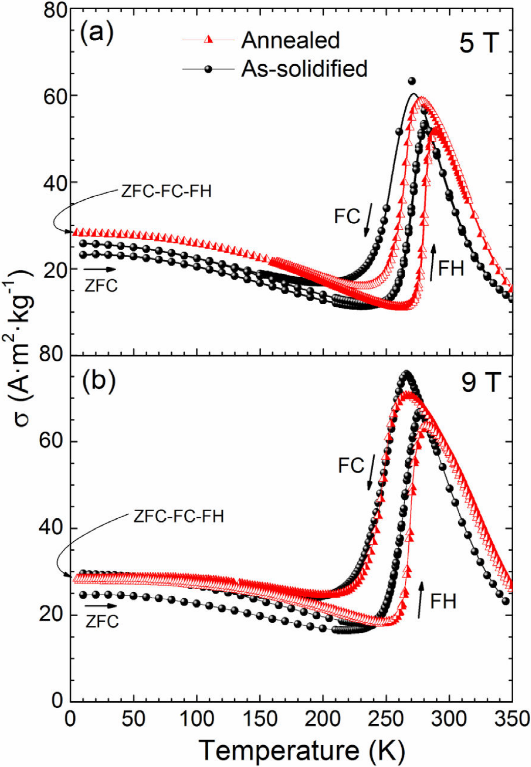 On the kinetic arrest of martensitic transformation in Ni-Mn-In melt ...