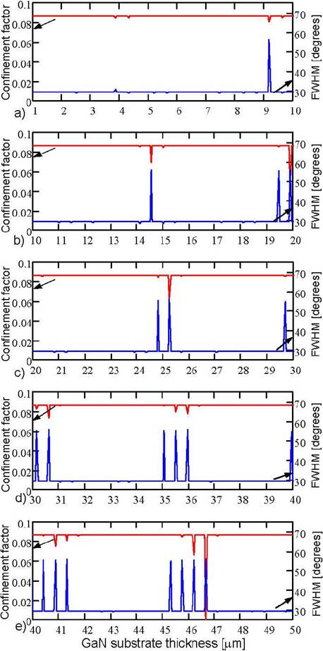 Effect of GaN substrate thickness on the optical field of InGaN laser ...