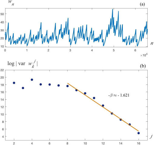 Wavelet characterization of hyper-chaotic time series