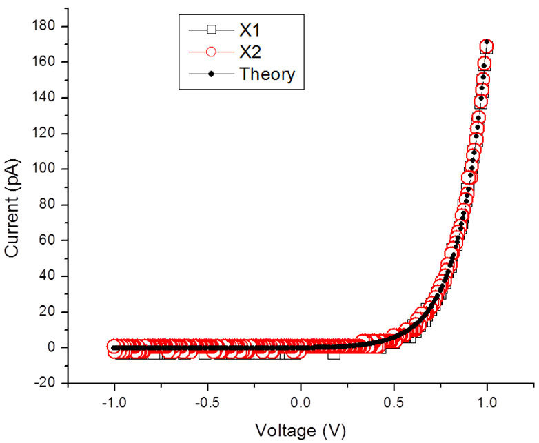Determination of the barrier height of Pt-Ir Schottky nano-contacts on ...
