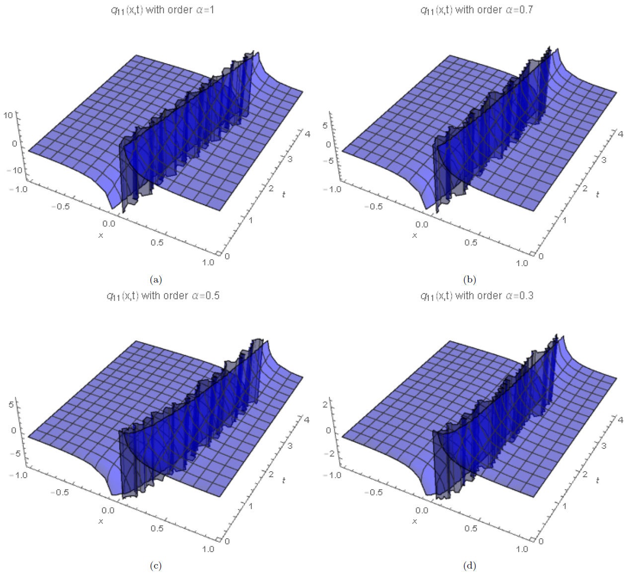 Optical soliton solutions of the Ginzburg-Landau equation with ...