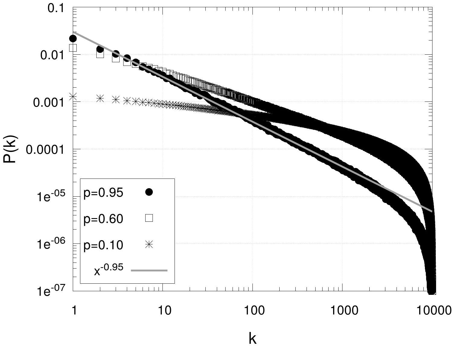 An accelerated growth model to generate complex networks with ...