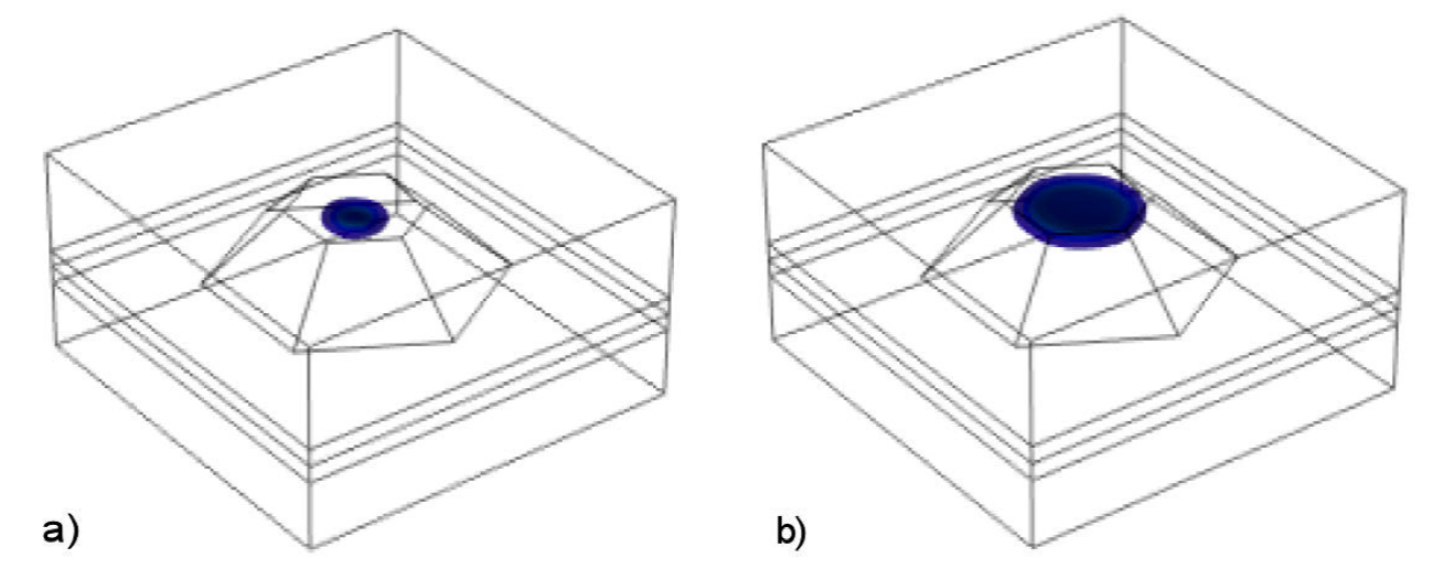Effect of magnetic field and impurities in InAs/GaAs and GaN/AlN self ...
