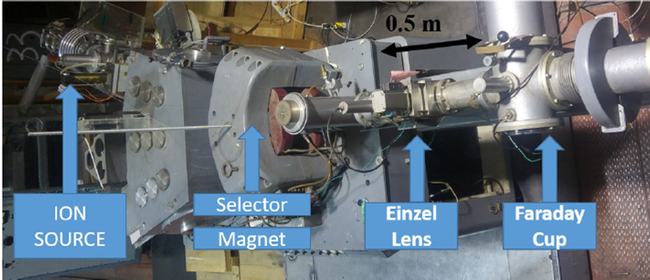 A study on the negative ion beam production in the ININ sputtering ion ...