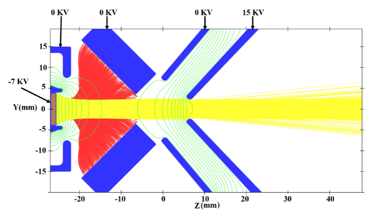 A study on the negative ion beam production in the ININ sputtering ion ...