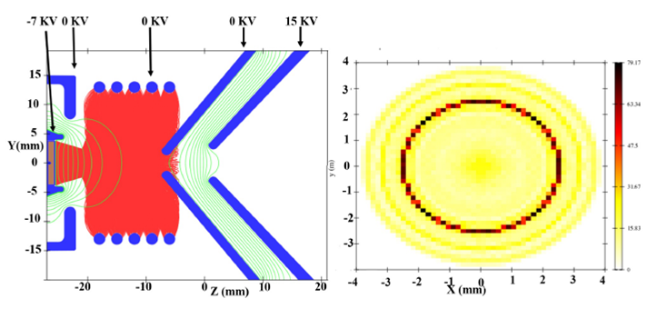 A study on the negative ion beam production in the ININ sputtering ion ...