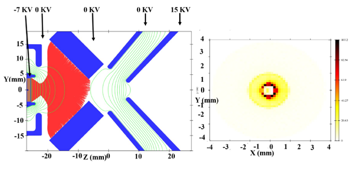 A study on the negative ion beam production in the ININ sputtering ion ...