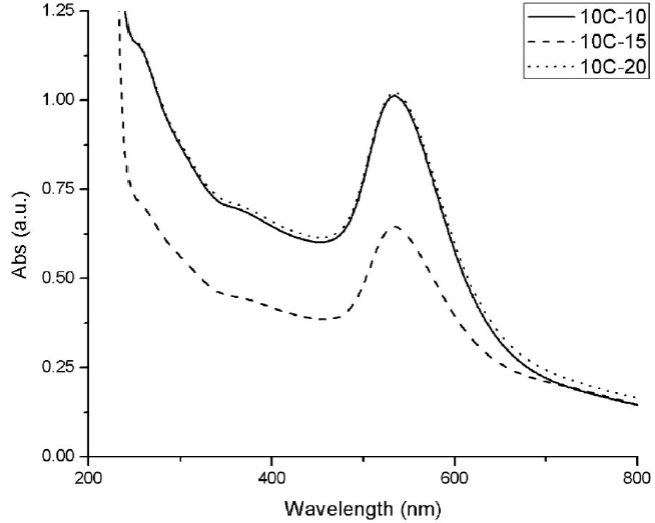 Preparation, optical characterization and stability of gold ...