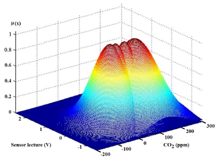 Sensing system with an artificial neural network based on floating-gate ...