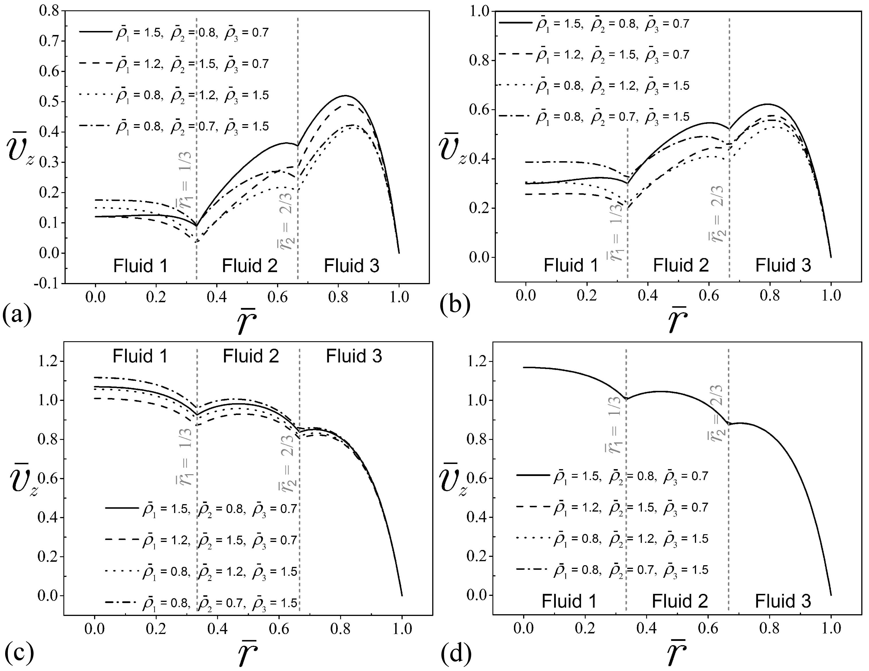 Transient analysis of combined electroosmotic and pressure-driven flow ...