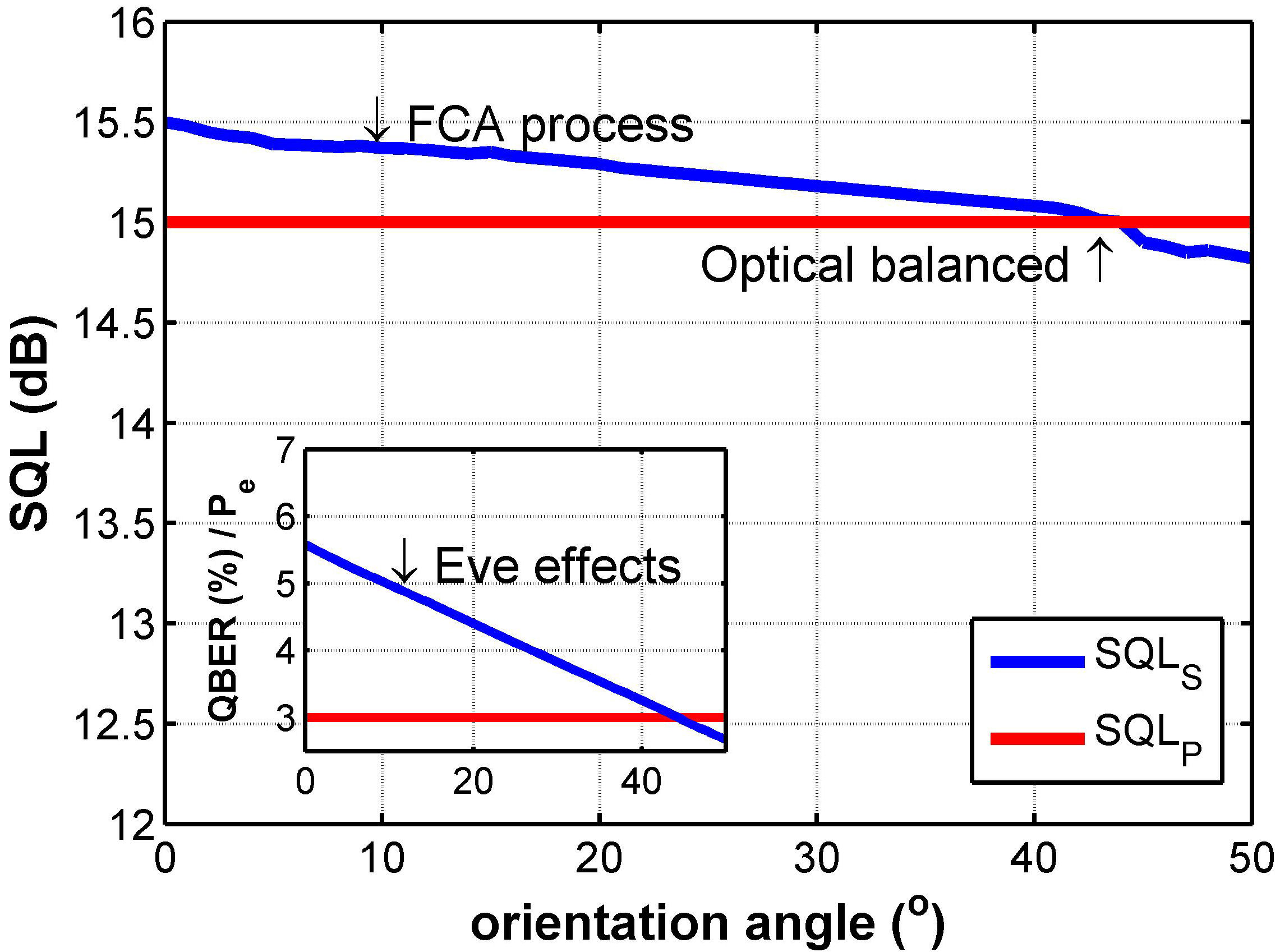 Fake Calibration Attack Using A Beam Sampler In A Continuous Variable Fake calibration attack using a beam sampler in a continuous variable