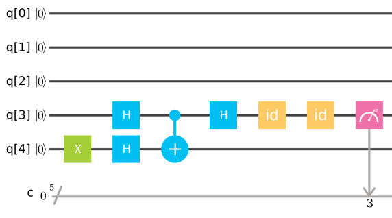 Performance and error modeling of Deutsch’s algorithm in IBM Q