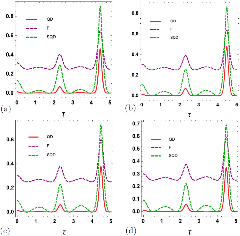 The role of noisy channels in quantum teleportation