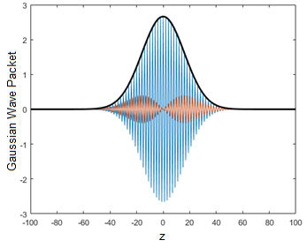 Dynamics of neutrino wave packet in the Tachyon-like Dirac equation