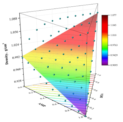 A study on the density and excess molar volume of the mixture formed by ...