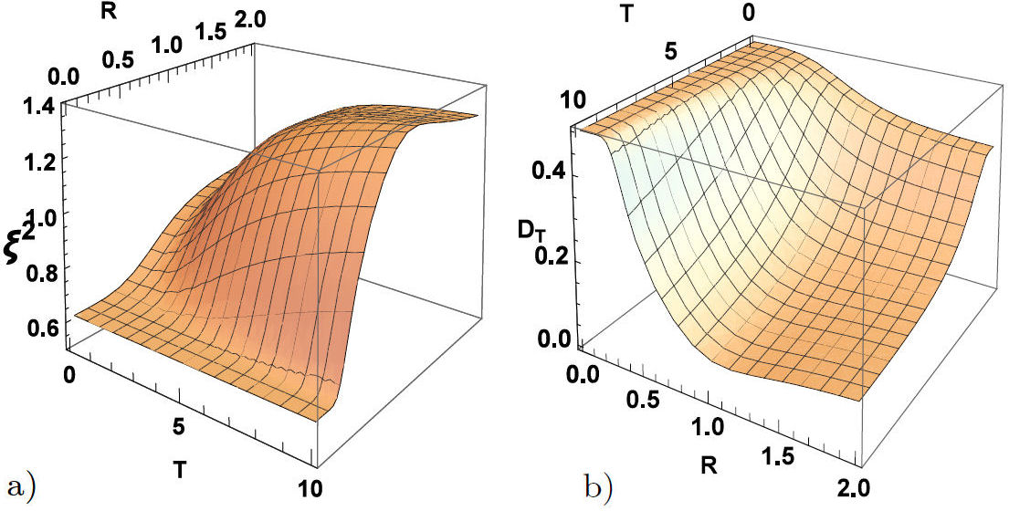 Thermal quantum correlations of spin chain with multiple interactions