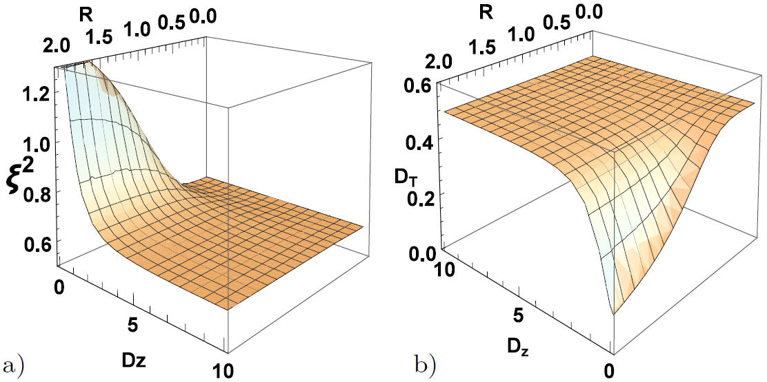 Thermal quantum correlations of spin chain with multiple interactions
