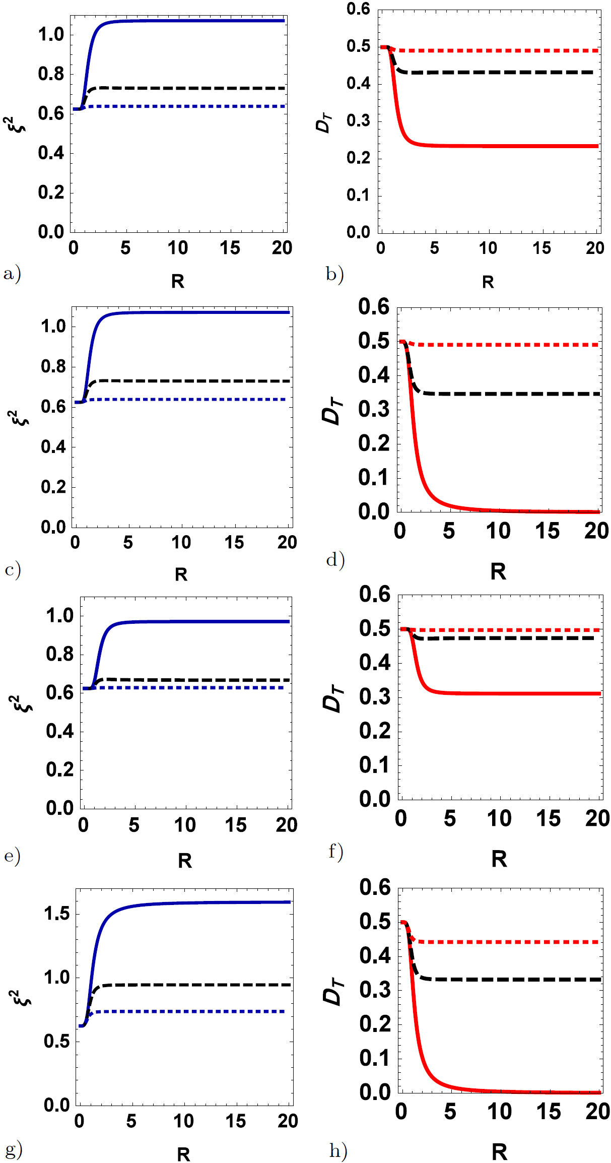 Thermal quantum correlations of spin chain with multiple interactions