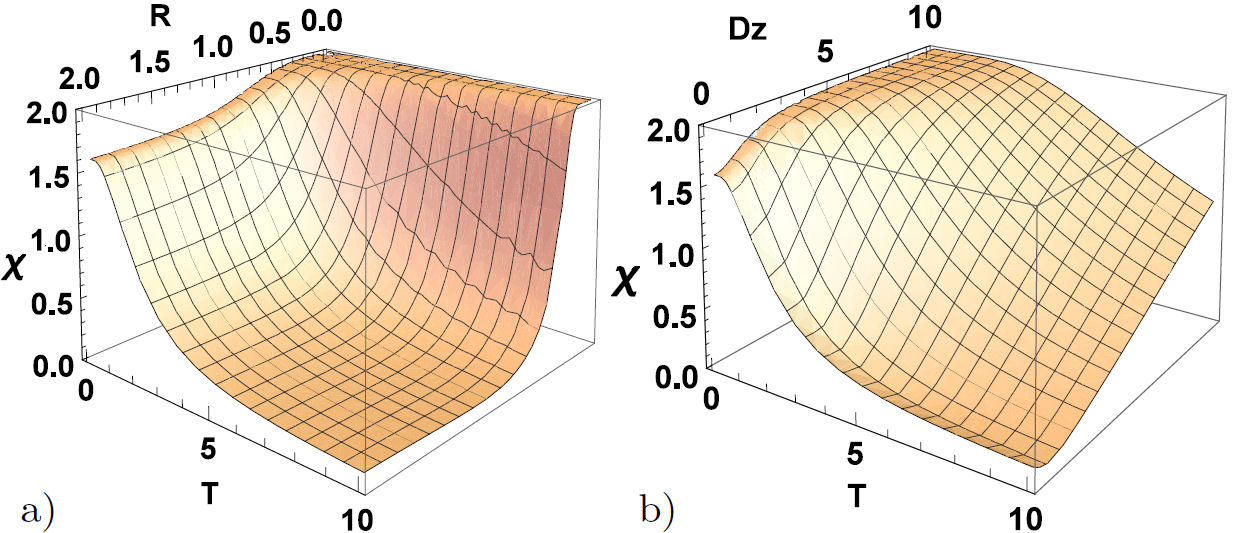 Thermal quantum correlations of spin chain with multiple interactions
