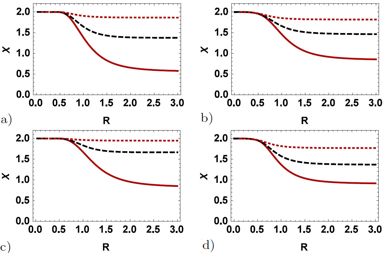 Thermal quantum correlations of spin chain with multiple interactions