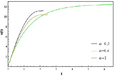The investigation of a classical particle in the presence of fractional ...