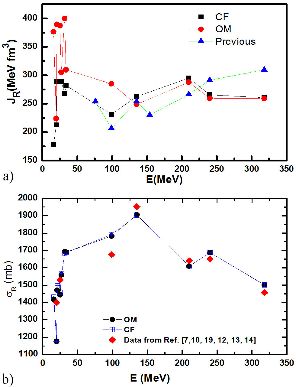 Cluster folding optical potential analysis for 6Li + 28Si elastic ...