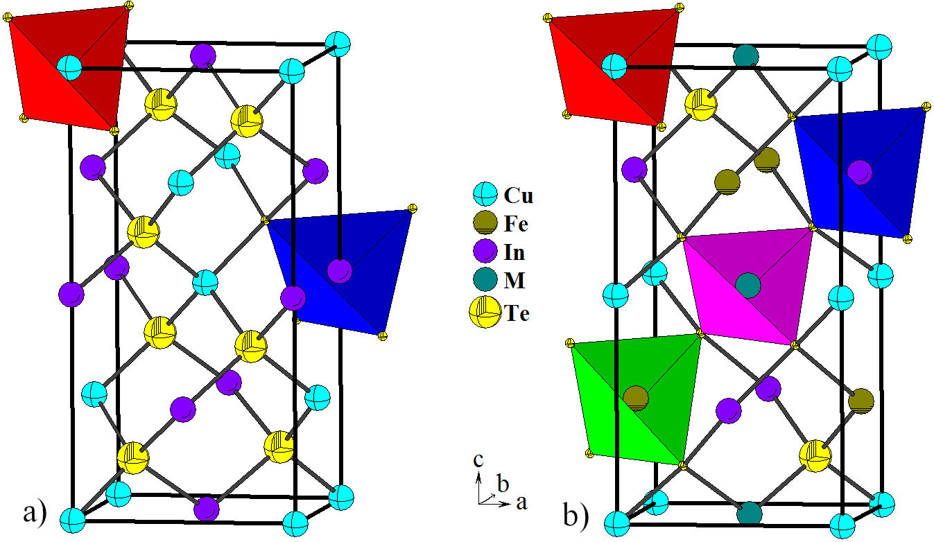 Crystal structure and powder X-ray diffraction data of the super ...