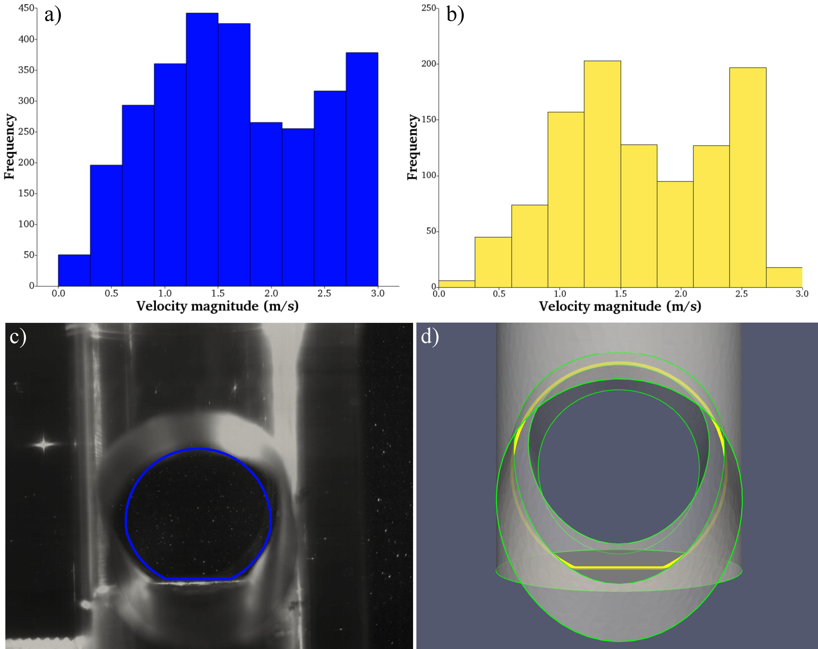 Visualization and measurement of turbulent flow inside a Submerged ...