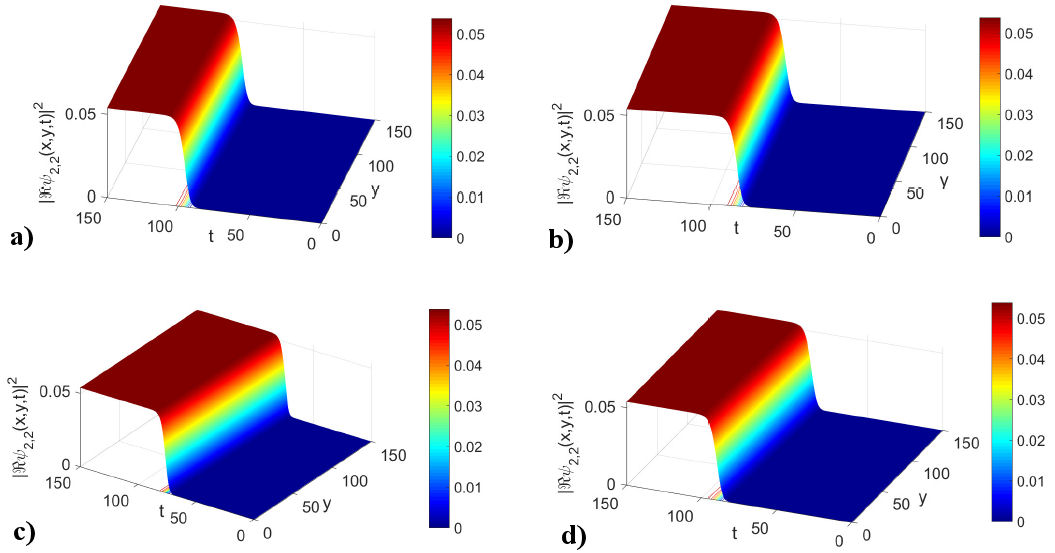 New shape of the chirped bright, dark optical solitons and complex ...
