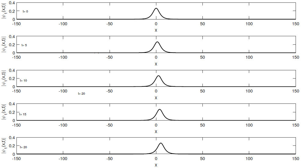 Modulation analysis and optical solitons of perturbed nonlinear ...