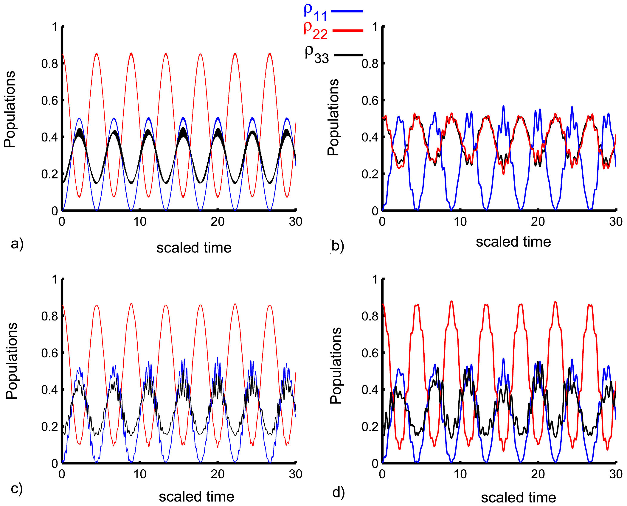 Fidelity and concurrence of entangled qudits between a trapped ion and ...