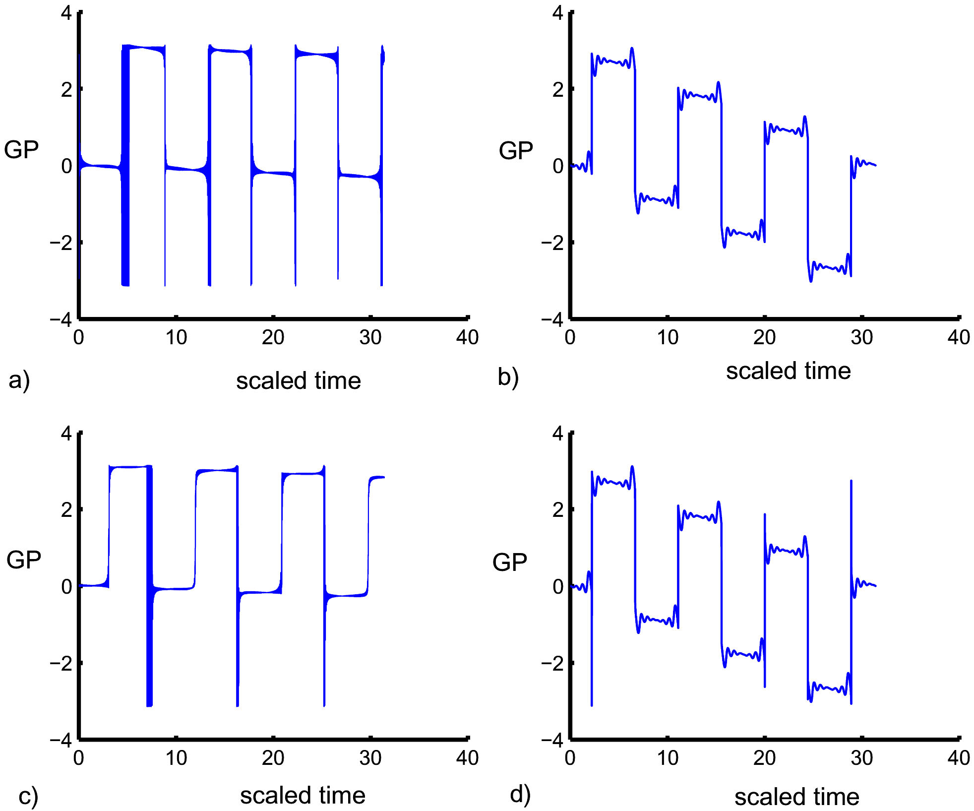 Fidelity and concurrence of entangled qudits between a trapped ion and ...