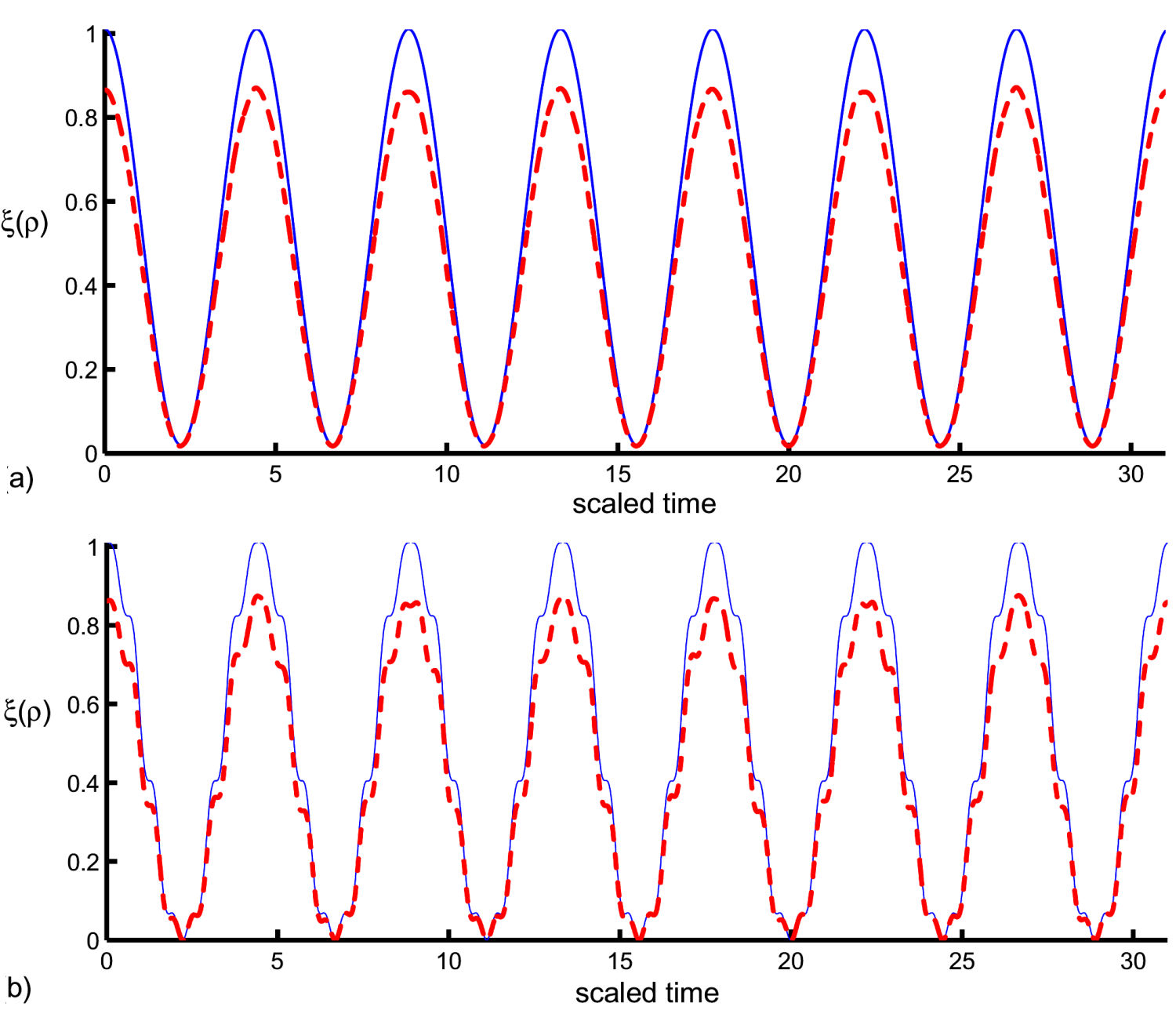 Fidelity and concurrence of entangled qudits between a trapped ion and ...