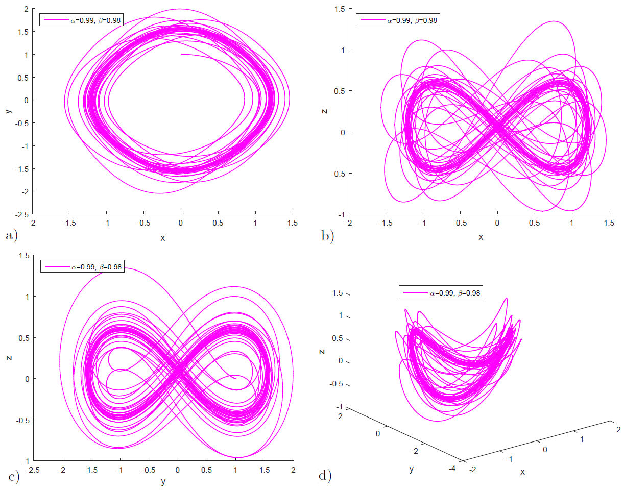 Numerical solution of a fractal-fractional order chaotic circuit system