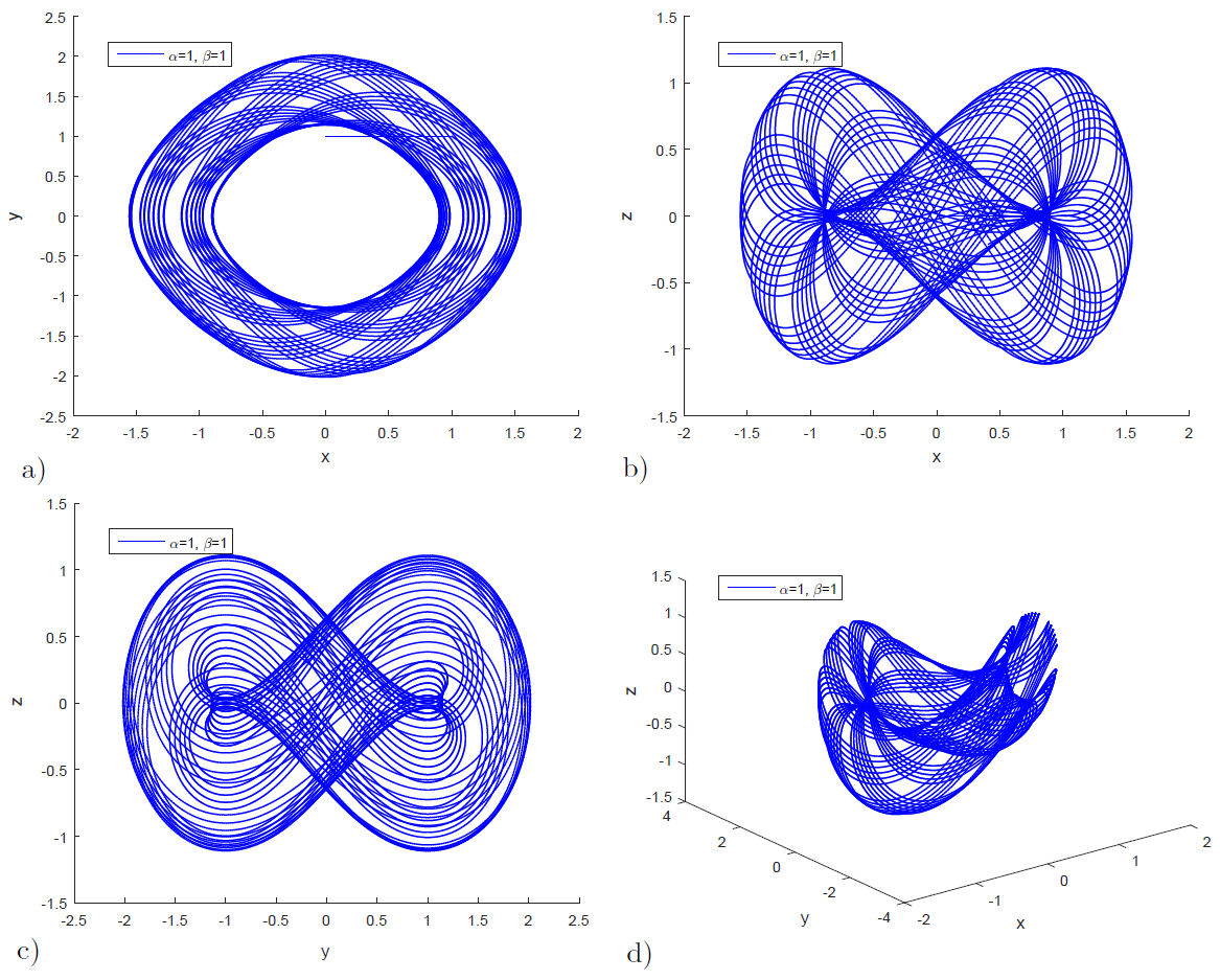 Numerical solution of a fractal-fractional order chaotic circuit system