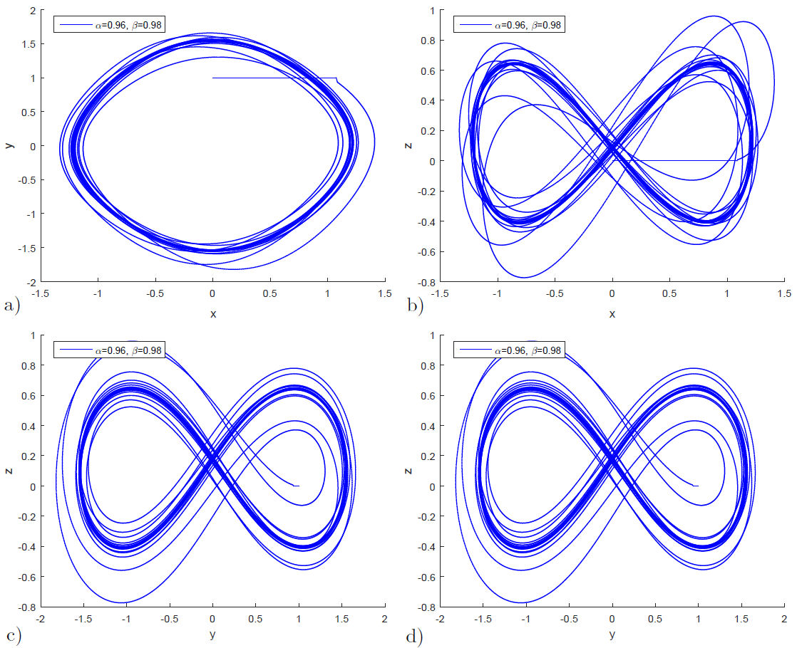 Numerical solution of a fractal-fractional order chaotic circuit system