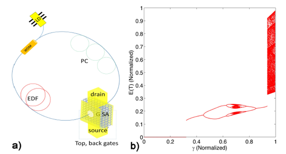 From chaos to stability in soliton mode-locked fiber laser system