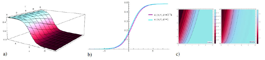 Application of the modified simple equation method for solving two ...