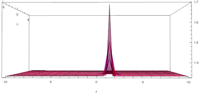 Solitary wave solutions for some fractional evolution equations via new ...