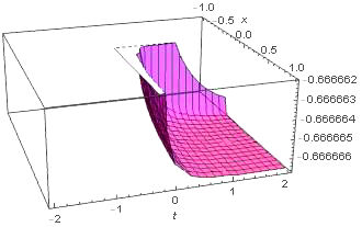 Solitary wave solutions for some fractional evolution equations via new ...