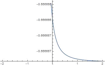 Solitary wave solutions for some fractional evolution equations via new ...