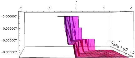 Solitary wave solutions for some fractional evolution equations via new ...