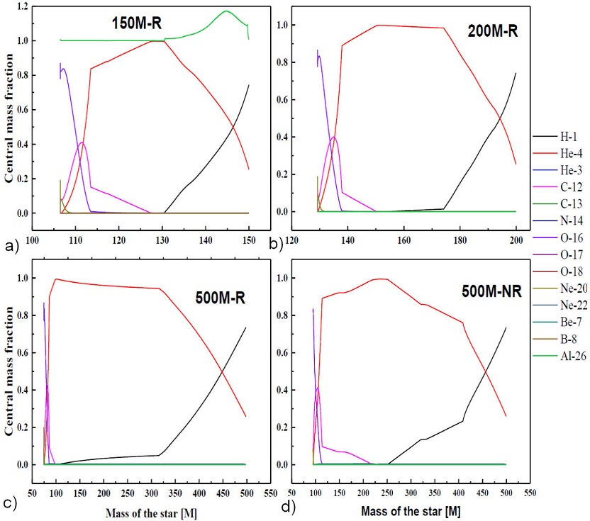 Photo inspiration: Gallery Detail: Nuclear Adiabatic Effects Of Electron Positron Pairs On The Dynamical
