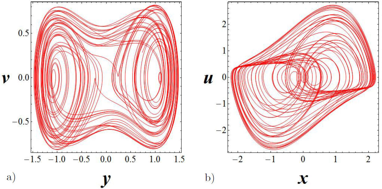 Synchronization in the van der Pol-Duffing system via elastic and ...