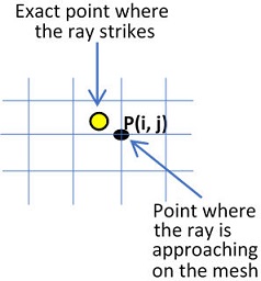 Aberration Test Pattern Aberration patterns in the optical testing surfaces using transport of ...