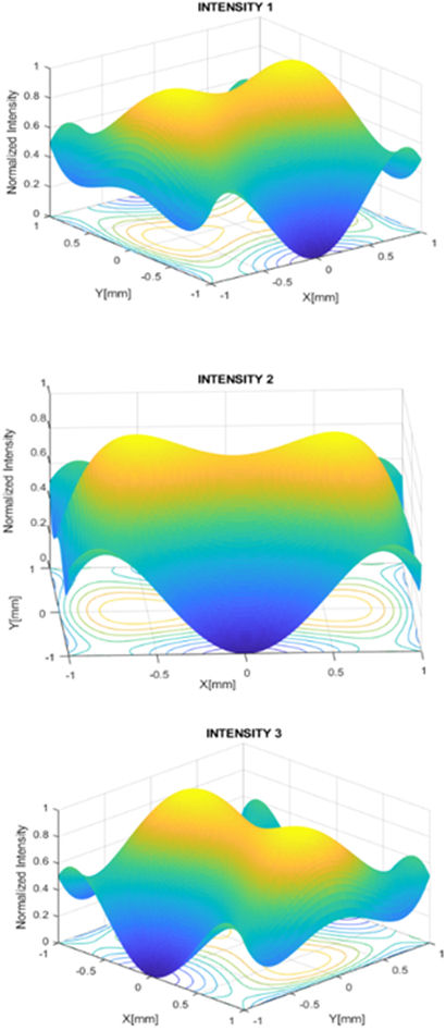 Aberration Test Pattern Aberration patterns in the optical testing surfaces using transport of ...