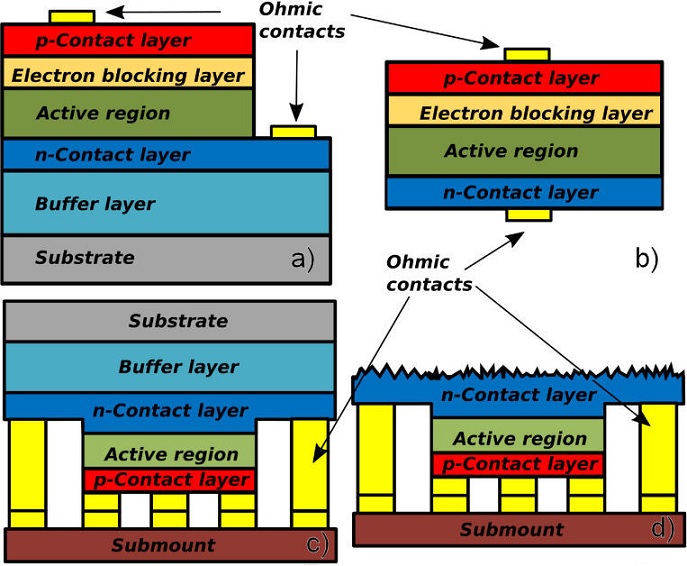 Uvc Chip Physical and technological analysis of the AlGaN-based UVC-LED: an ...