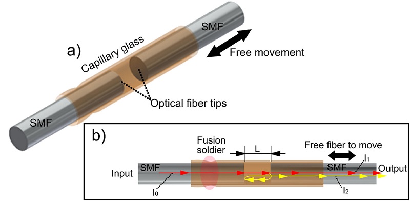 Reconfigurable optical fiber Fabry-Perot interferometer and its ...